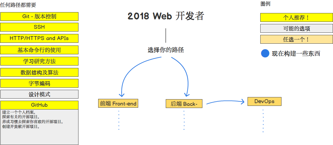 roadmap-2018